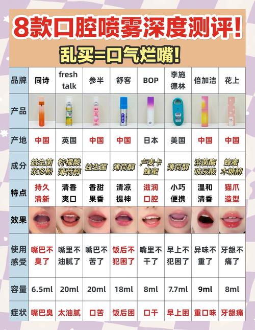 双氧水治口腔溃疡?安全吗?