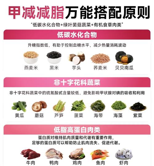 甲减饮食禁忌,哪些食物水果不能吃?