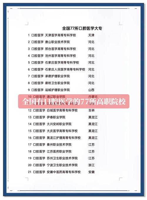 口腔医学研究生报考条件有哪些具体要求?