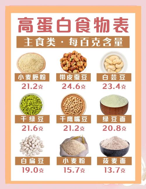 高蛋白高营养食物具体有哪些?