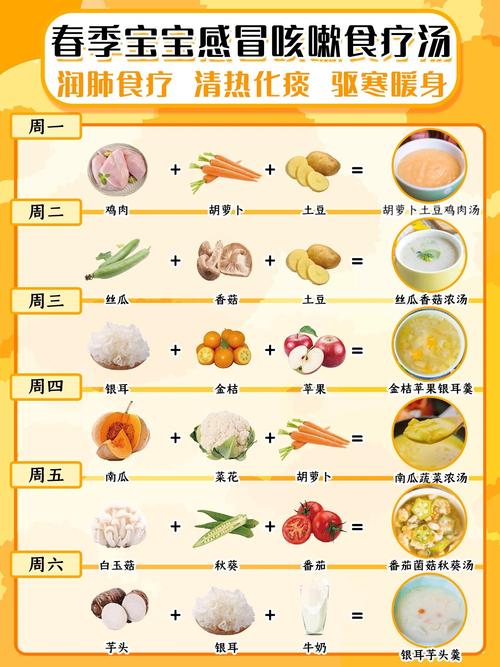感冒咳嗽吃什么食物好得快?