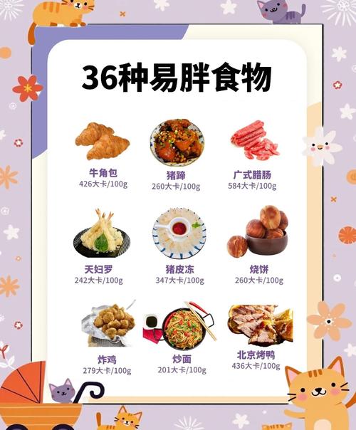 哪些高脂肪高热量食物最该忌口?