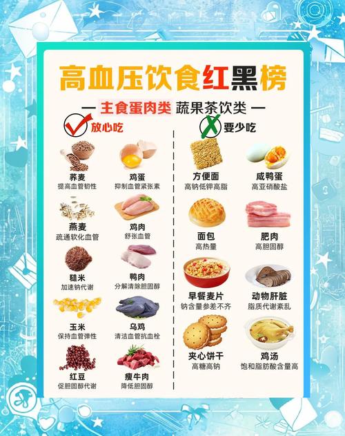 140血压吃什么能快速降压?