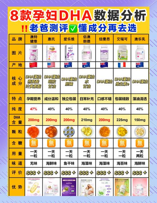 孕妇吃什么食物能高效补充DHA?