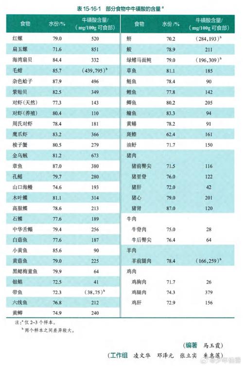 哪些食物富含维生素B2?