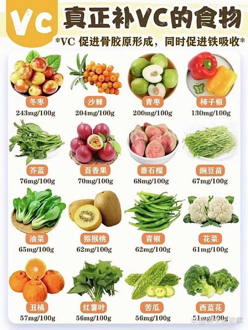 哪些食物富含维生素A和C?