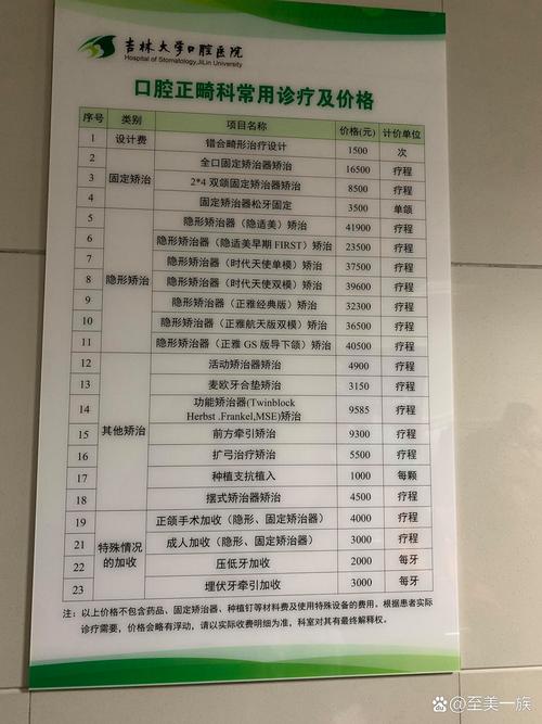 口腔CBCT检查费用一般是多少?