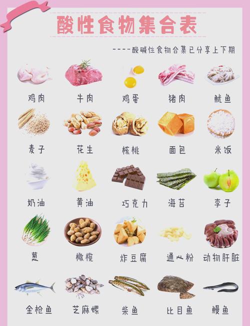 酸性食物水果有哪些?