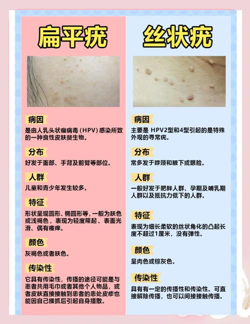 皮肤科与皮肤外科究竟有何不同?