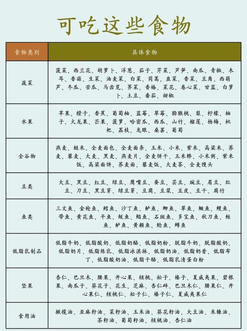 高蛋白低脂肪食物具体有哪些?