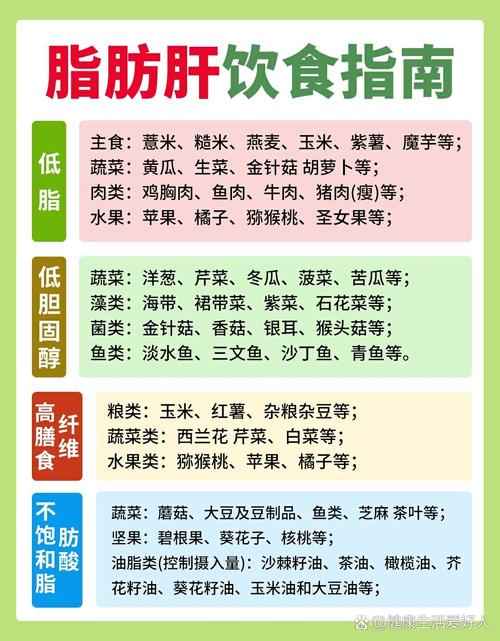 中度脂肪肝吃什么食物最有效?