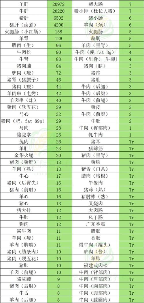 哪些食物富含维生素A?