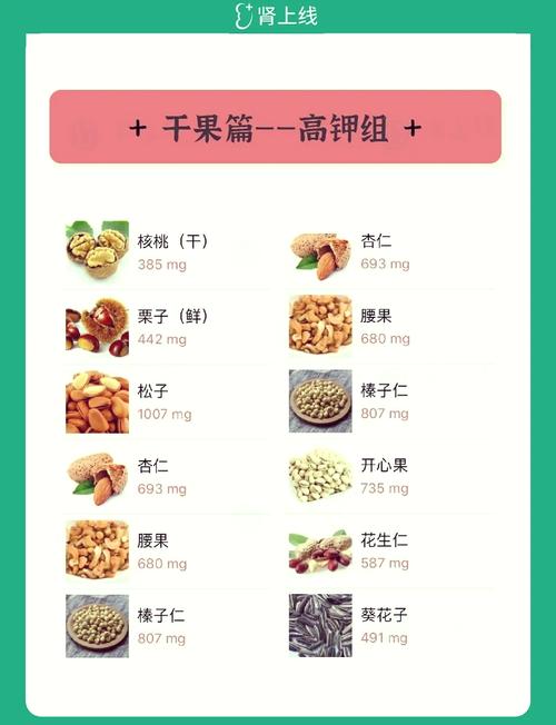 含钾高的食物水果有哪些?