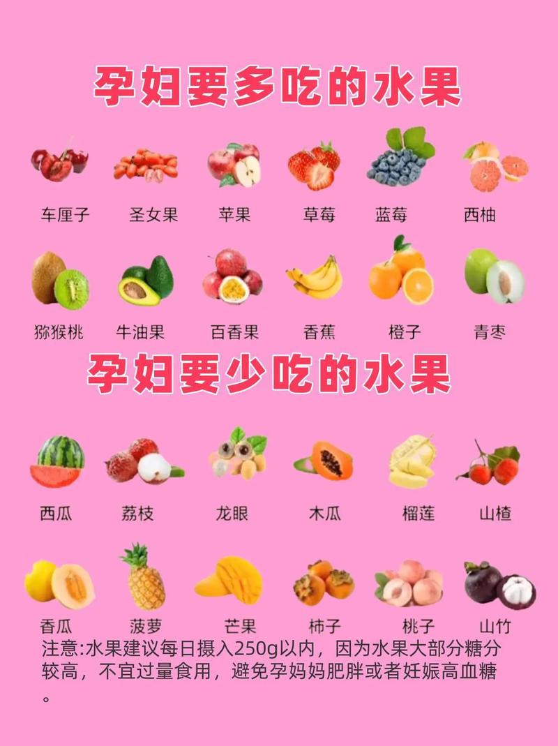 孕妇宜吃哪些食物和水果?