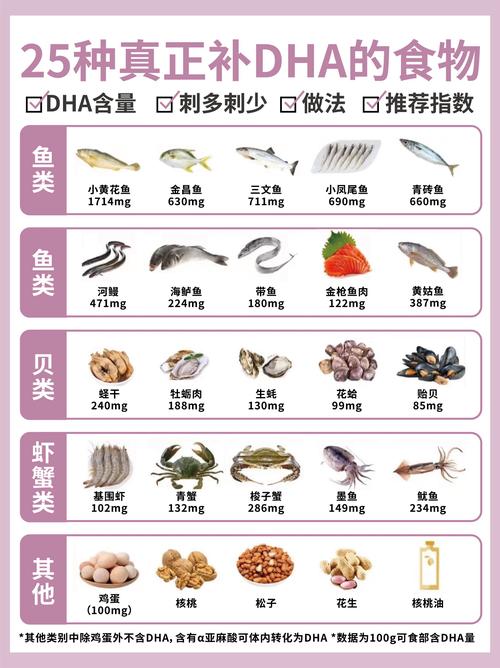 哪些食物水果富含DHA?