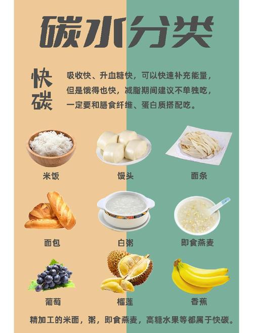 碳水化合物常见食物有哪些?