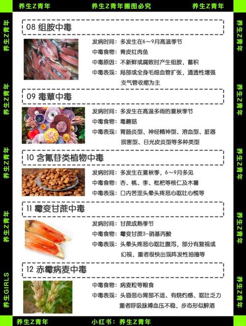 哪些食物同食会引发剧毒?