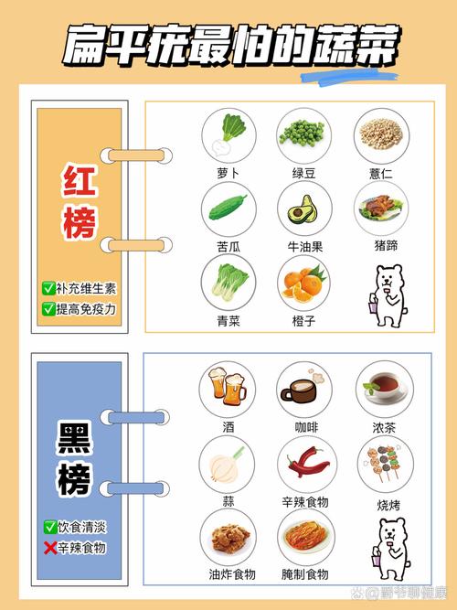 长扁平疣忌口哪些食物?