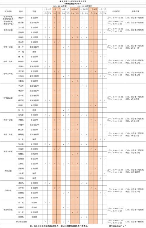 中日医院皮肤科出诊表最新版何时更新?