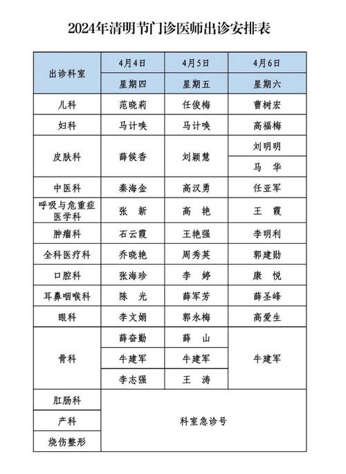 中日医院皮肤科出诊表最新版何时更新?