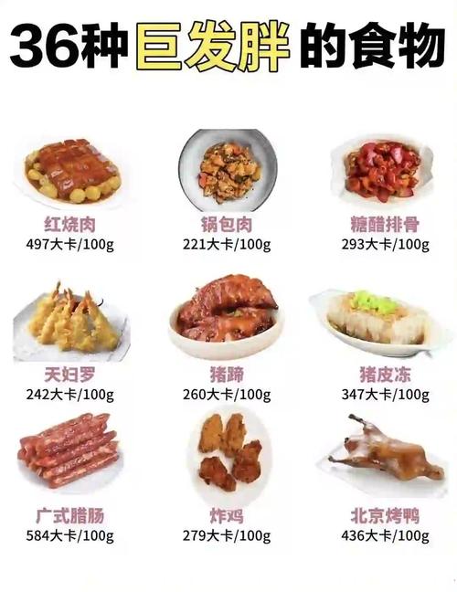 脂肪含量高的食物有哪些?