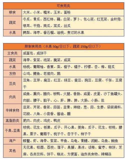 降肌酐吃什么食物最快?