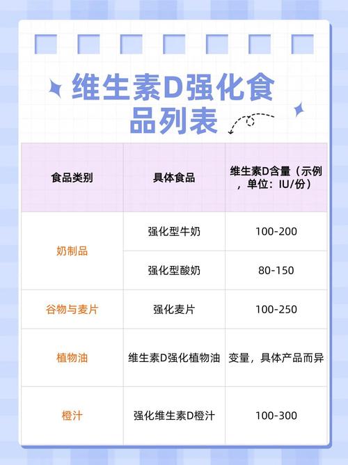 哪些食物富含维生素AD?