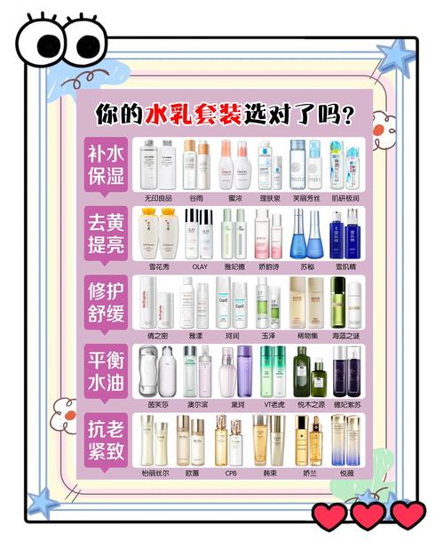 每天涂水乳,皮肤真的会变好吗?