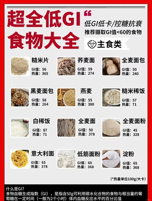 肌酸激酶低,吃什么食物能升上去?