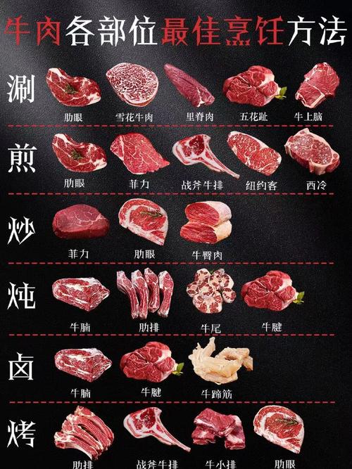 牛肉后忌搭哪些食物?