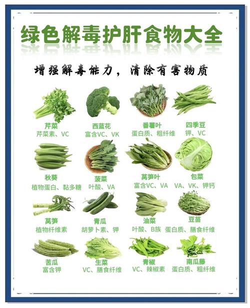 肝脏最需要哪些营养和食物?