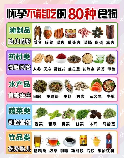 孕妇饮食禁忌有哪些?