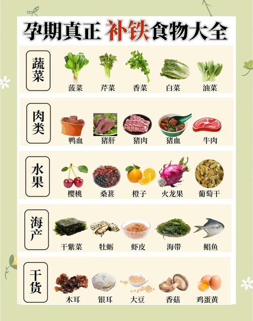 孕妇补铁吃什么食物最有效?