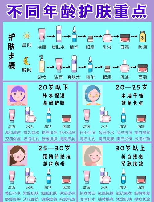 保养皮肤的最佳时间究竟是什么时候?