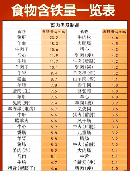 含铁量丰富的食物有哪些