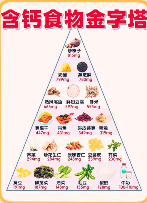 高钙易吸收的食物有哪些?