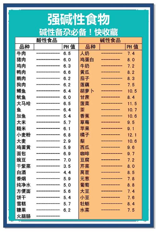 碱性食物真能影响生男孩吗?