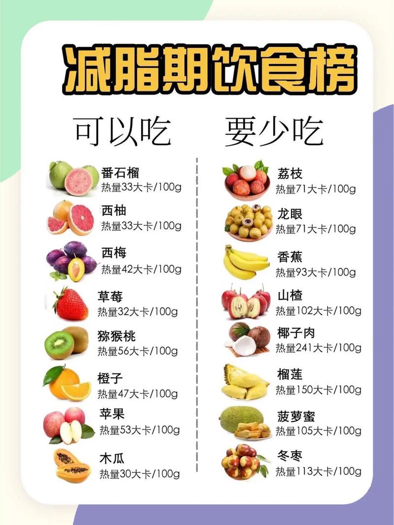 减肥不能吃的12种食物