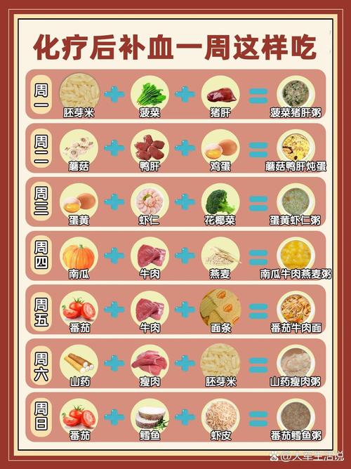 补血食物有哪些?