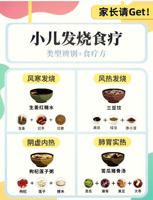 宝宝发烧哪些食物不能吃？