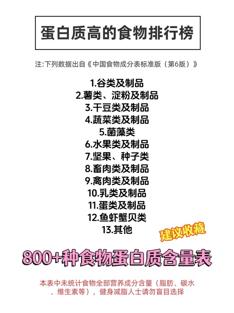 什么食物蛋白质含量最高