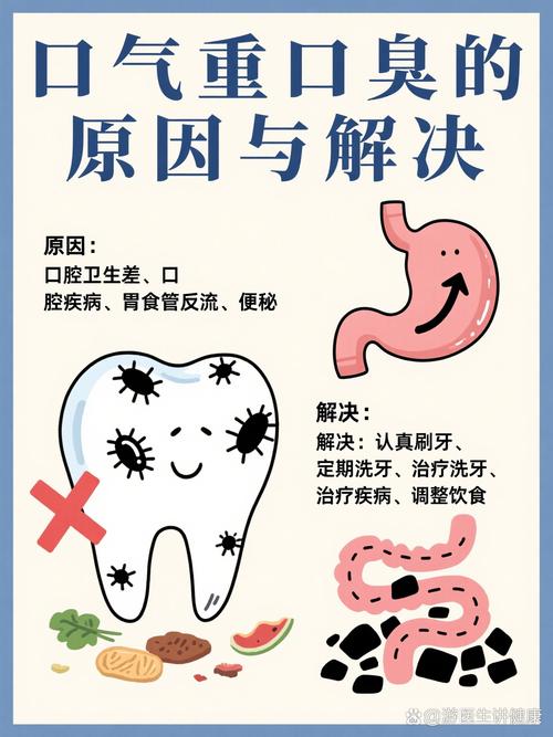 口气重是口腔问题还是身体疾病信号?