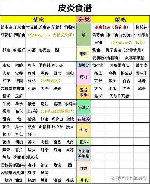 湿疹不能吃的食物有哪些