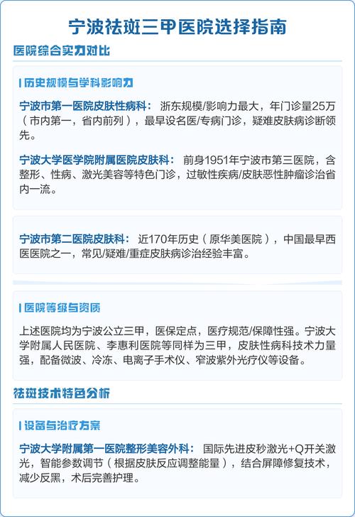 宁波皮肤病专科医院有何特色专长?