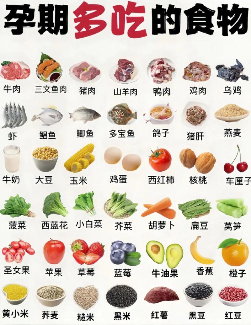 早期孕妇禁食清单有哪些?