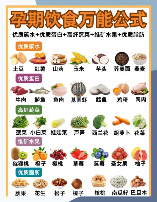 孕妇补钙,哪种食物最有效?