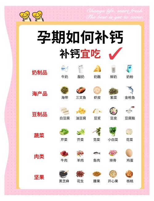 孕妇补钙,哪种食物最有效?