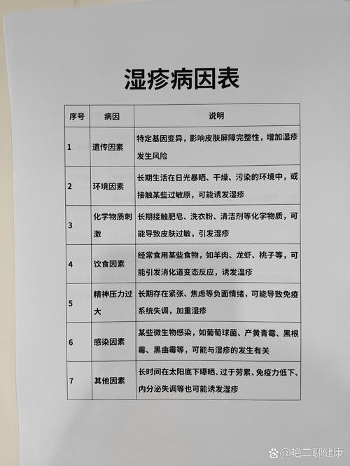 皮肤湿疹是怎样引起的