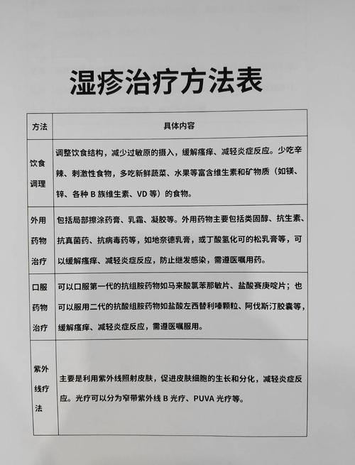 皮肤湿疹是怎样引起的