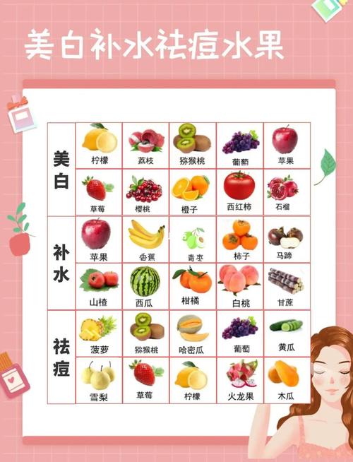 哪些水果吃出好皮肤?